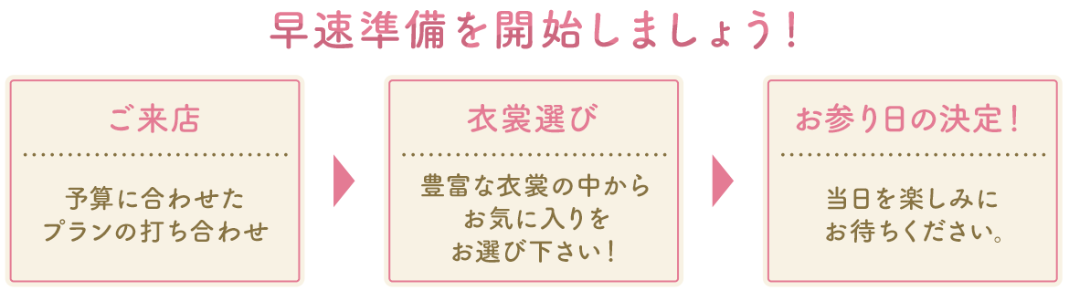 早速準備を開始しましょう！ご来店　予算に合わせたプランの打ち合わせ　衣装選び豊富な衣装の中からお気に入りをお選び下さい！　お参り日の決定！当日を楽しみにお待ちください。